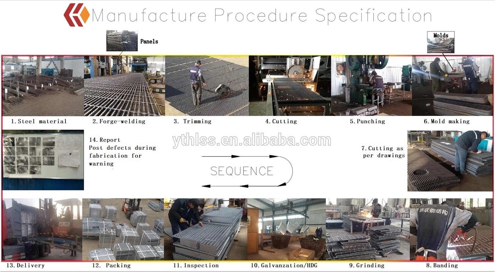 Stainless Steel Grating  | SS Grating for Offshore Project Webforge Price