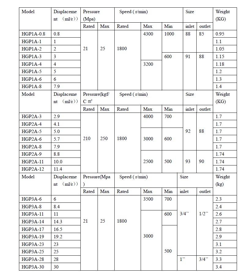 Hydraulic High Efficiency Mini Oil Gear Pump