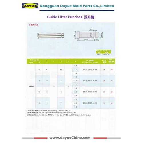 Enkelkoppige Guide Lifter Punches voor JIS Standard