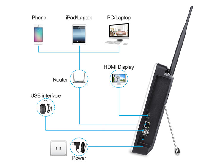 Conjunto de cámara inalámbrica Wireless Camera Set