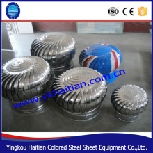 Popular sales factory ventilation blower fan ,eolic fans,roof ventilator prices