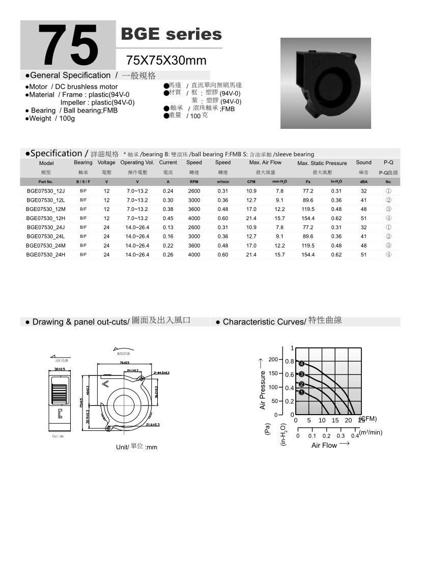 7530 Centrifugal Blower