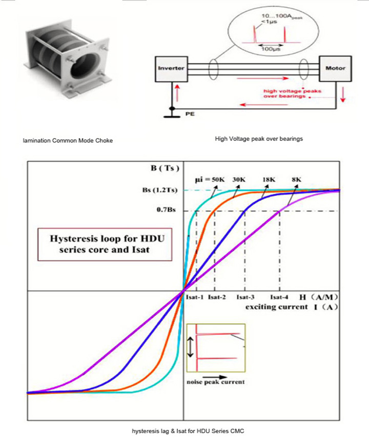 Common Mode Chokes Filter Coil For Power Inductor