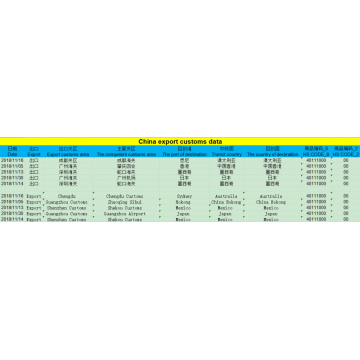 Rubber tyre export data for CN market