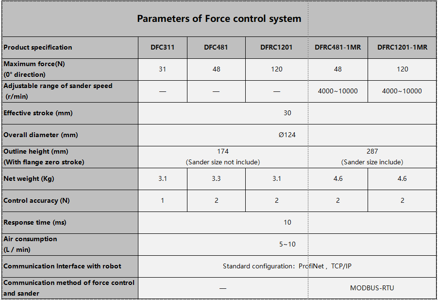 Train door sanding force control system