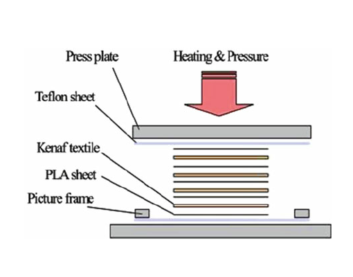 ESONE PTFE coated fiber glass cloth for compression molding