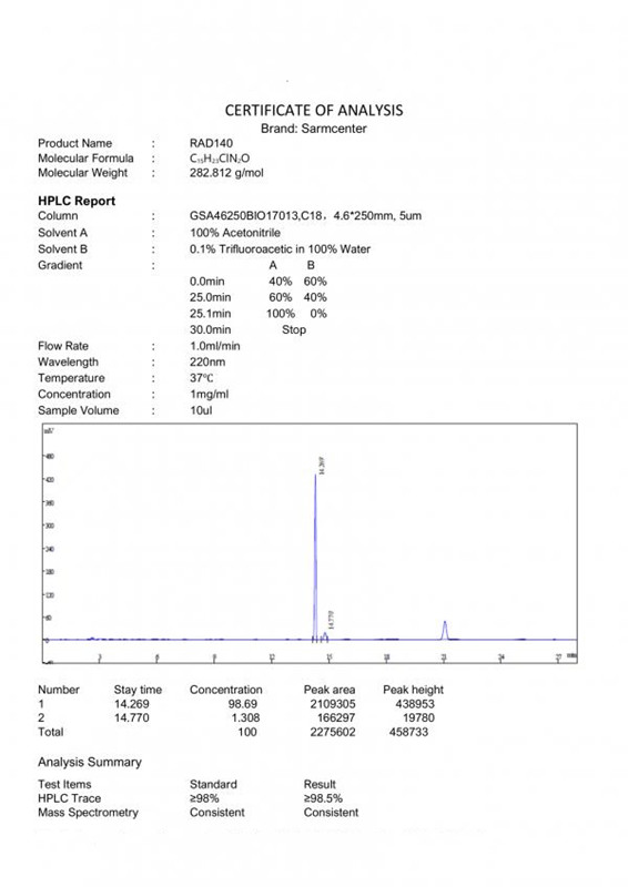 sarms rad140 use and after reddit