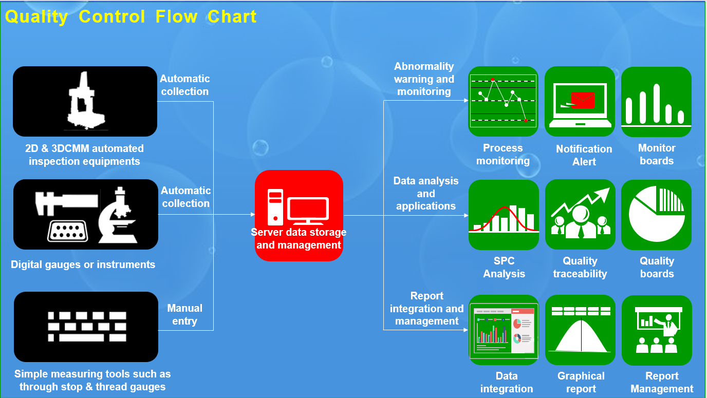 контроль качества quality control