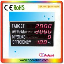 High 4" LED display board used in production line factory led display board