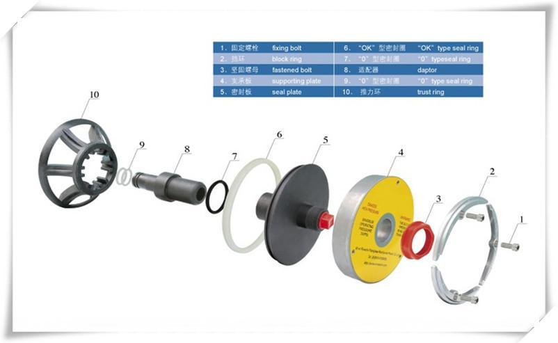 Top quality 4021 ro pressure membrane housing