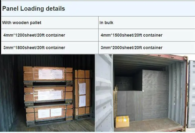 Aluminum Composite Wall Panel Used for Outside Wall Cladding
