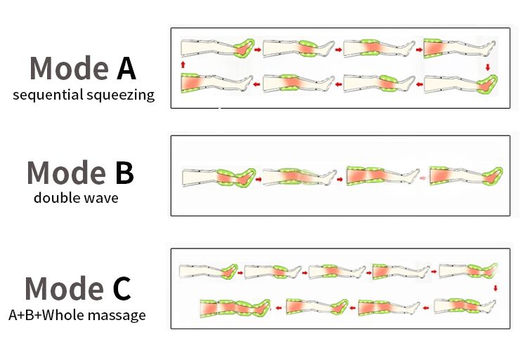New intermittent pneumatic air compression lymphatic drainage massage machine