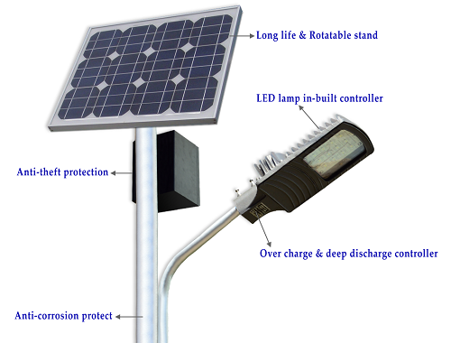 solar street LED light