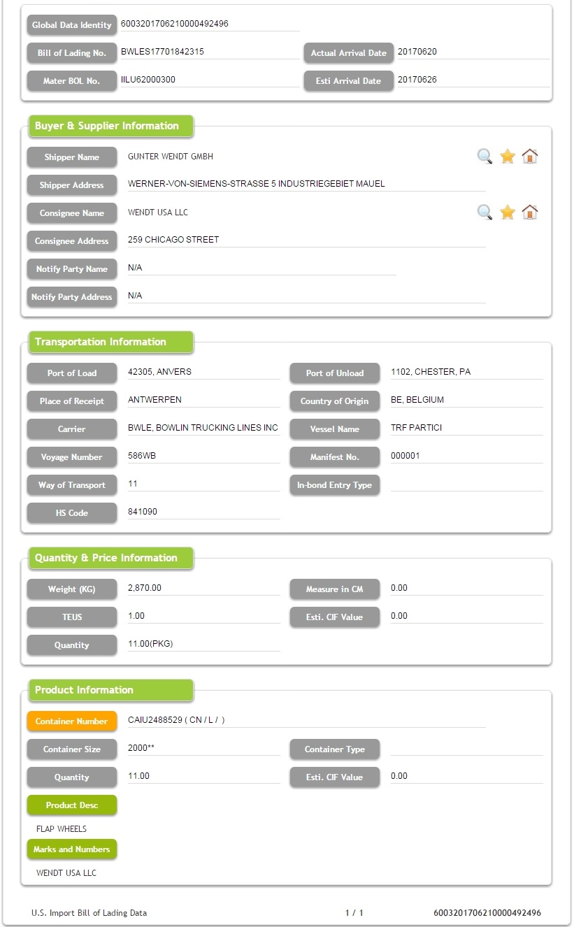 Klappenräder - USA Trade Data Service