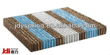JL-010 7ZONES Pocket Spring for mattress