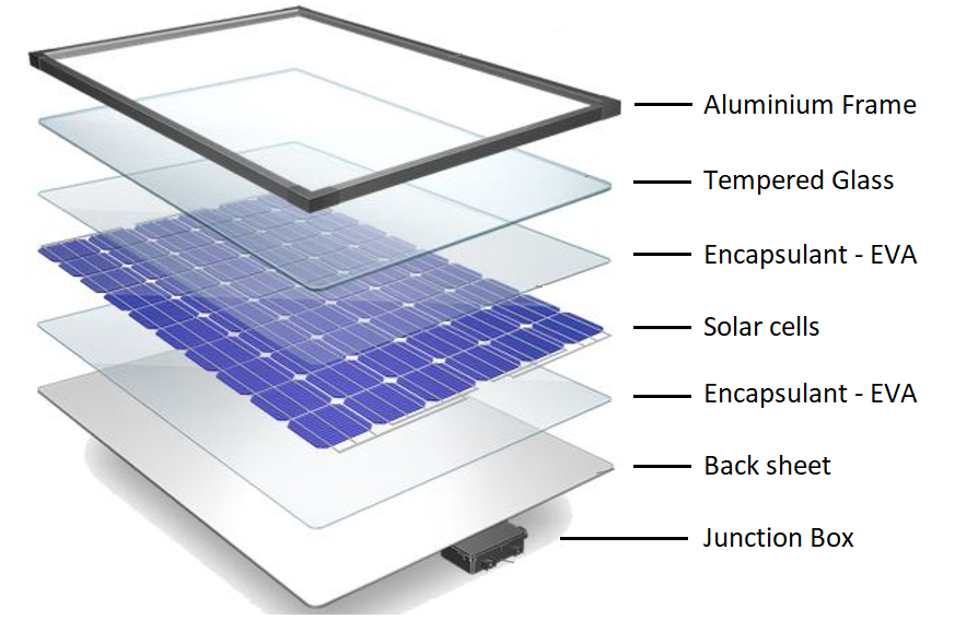 500w إلى 100kw نظام الطاقة الشمسية المنزلية