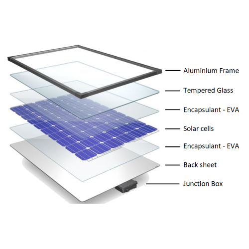 30w solar power system with the light bulb