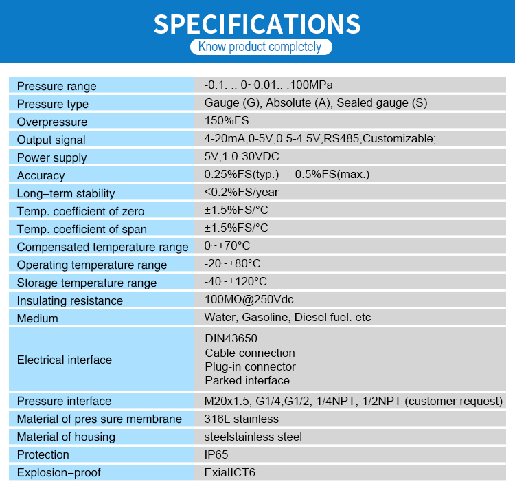 GPT200 pressure transmitter specifications