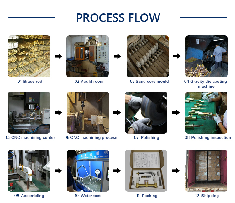 Process Flow