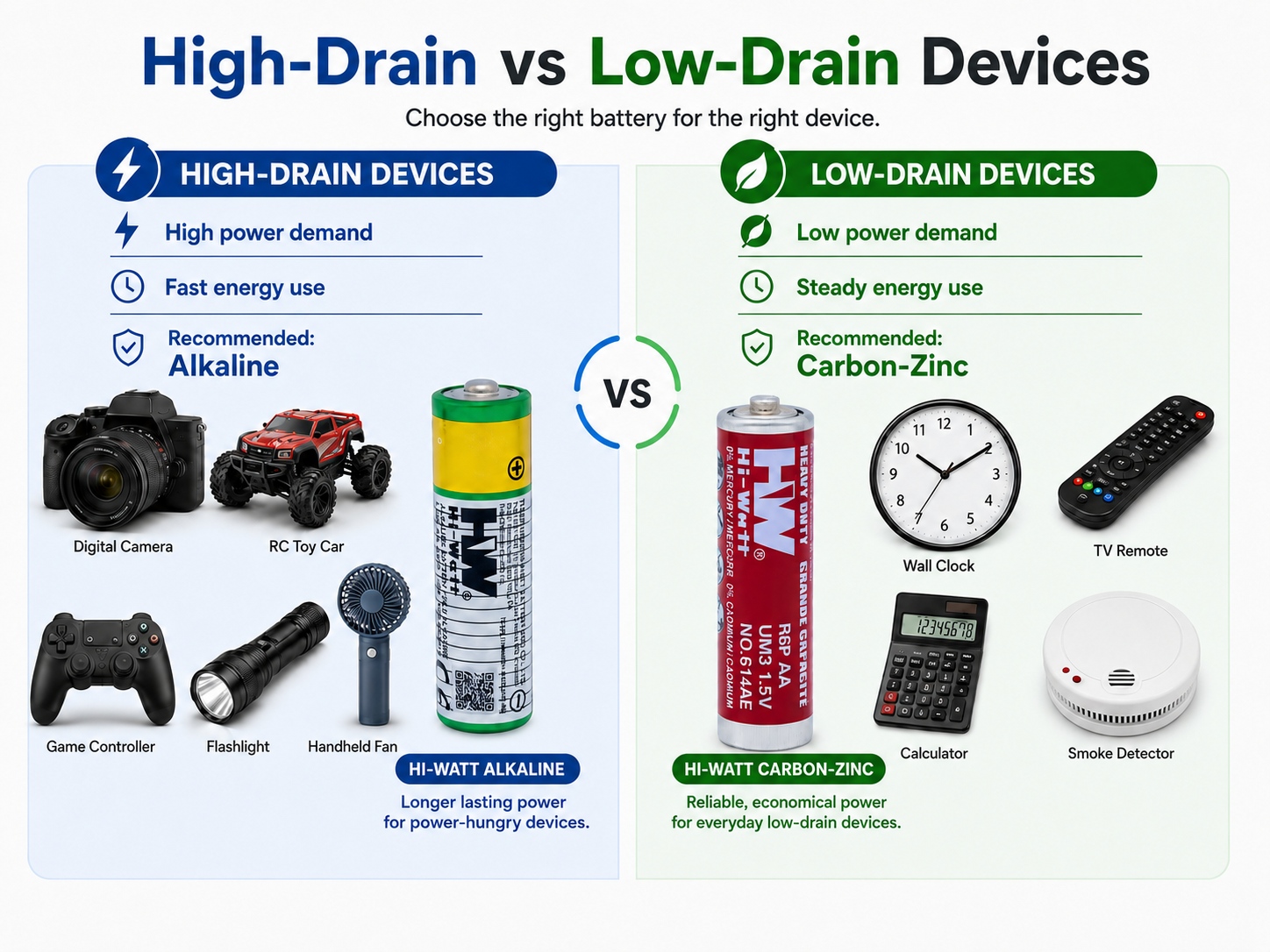 高漏電與低漏電-1 high drain vs low drain-1