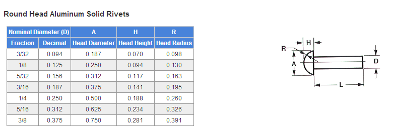 Countersunk Head Aluminum Solid Rivet