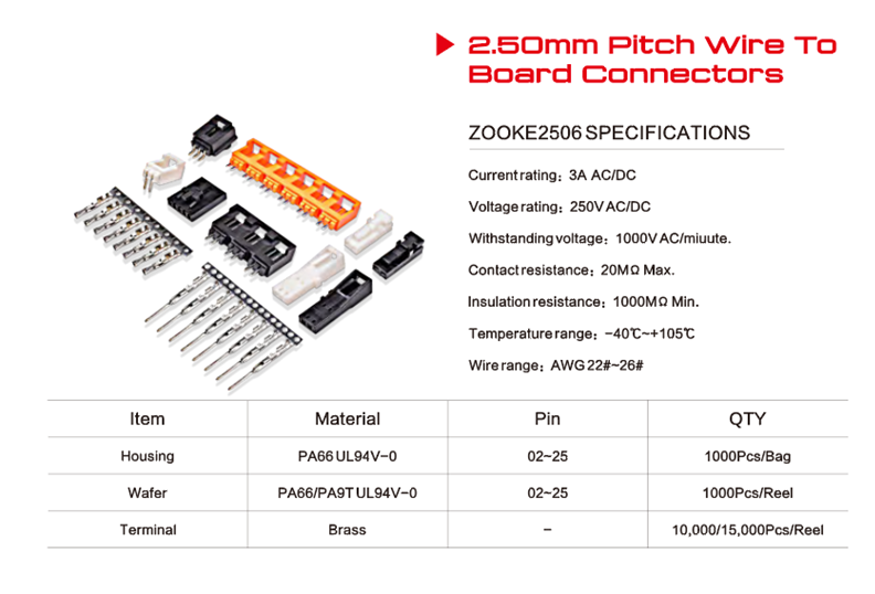 Household Wire Connectors