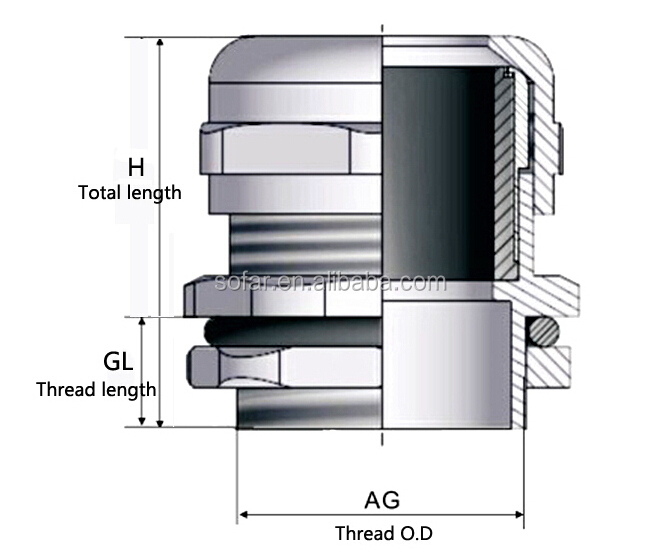 Watertight IP68 SS316 304 Stainless Steel Cable Gland