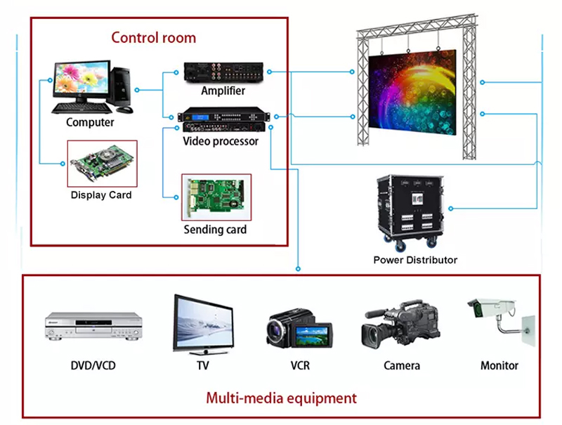 Stage led Wall p2.5 Led Advertising Billboards Display solution