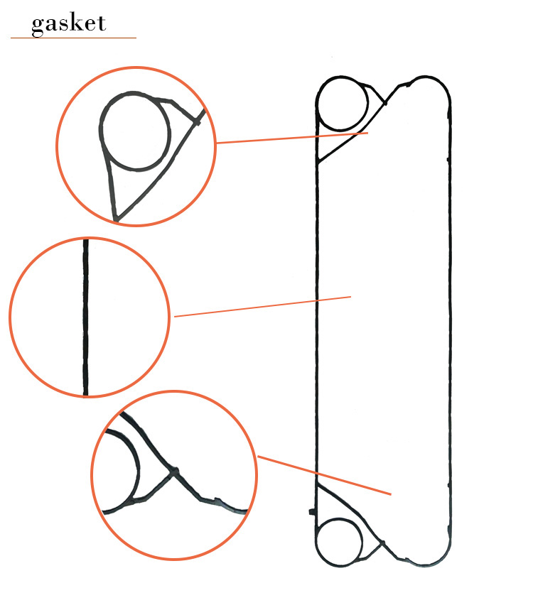 heat exchanger gaskets material