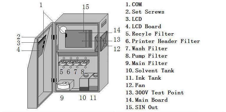 CIJ INKJET PRINTER (1)