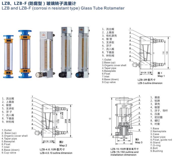 rotameter 1