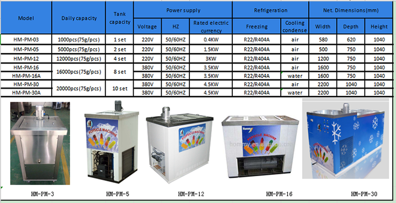 industrial Popsicle making machine