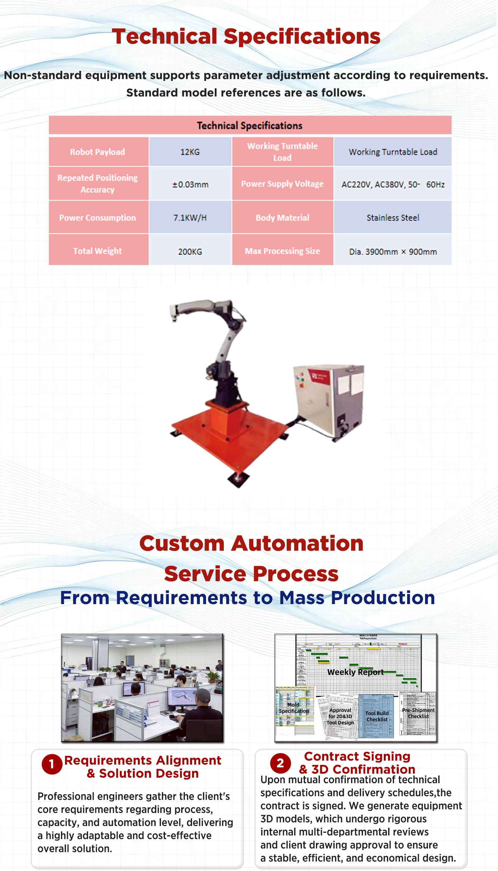 七轴自由编程喷涂机器人产品2 Seven‑Axis Free‑Programming Spraying Robot product 2