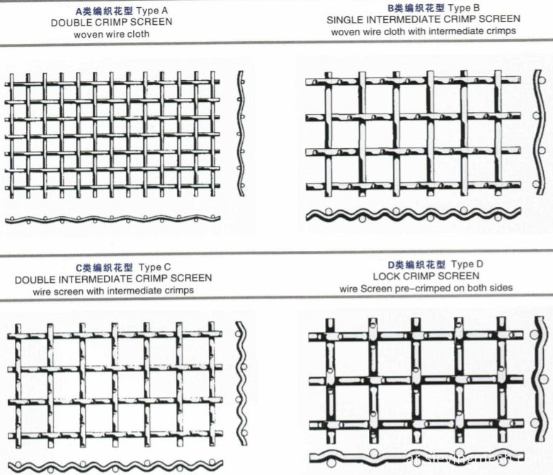 شبكة الفولاذ المقاوم للصدأ stainless steel mesh