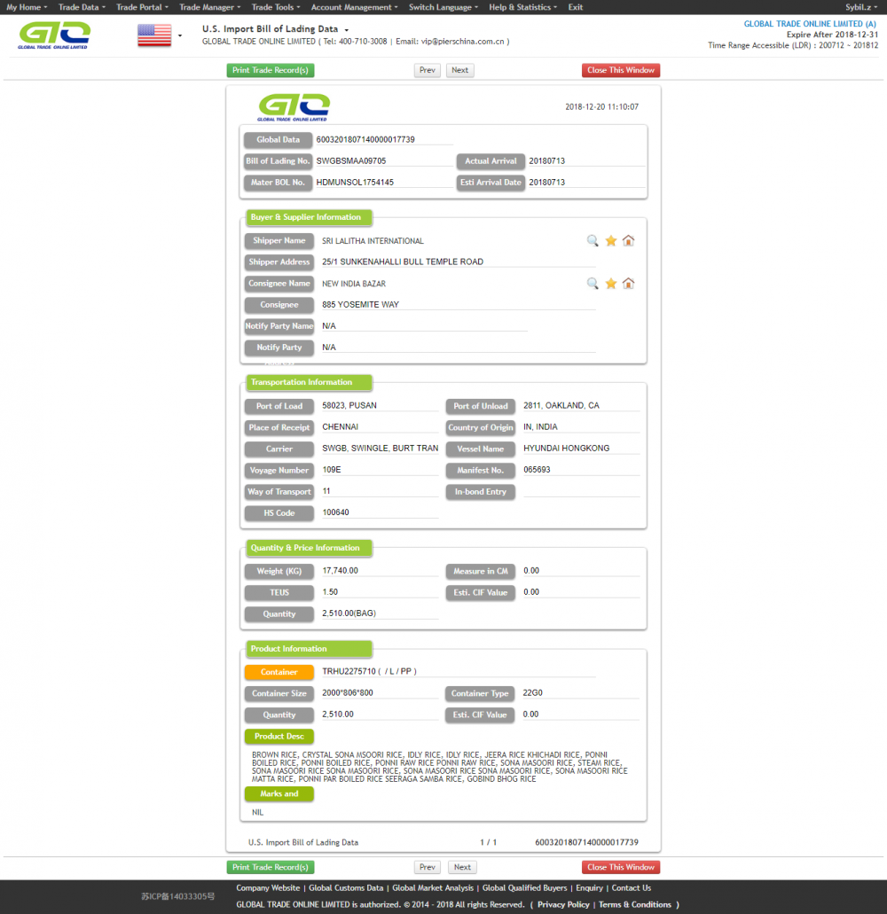 RICE FOR USA IMPORT DATA