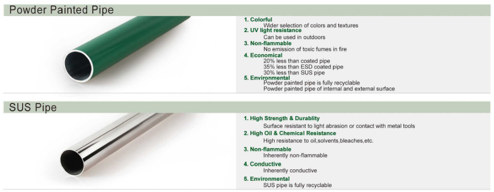 Plastic coated lean pipe /lean tube/for automobile production line