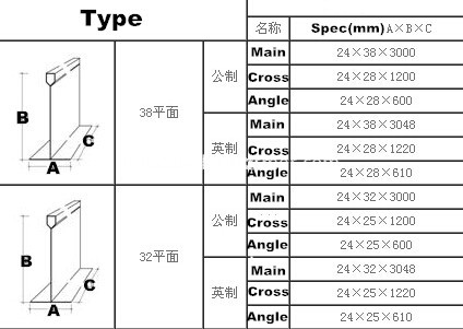 tee grid ceiling sizes