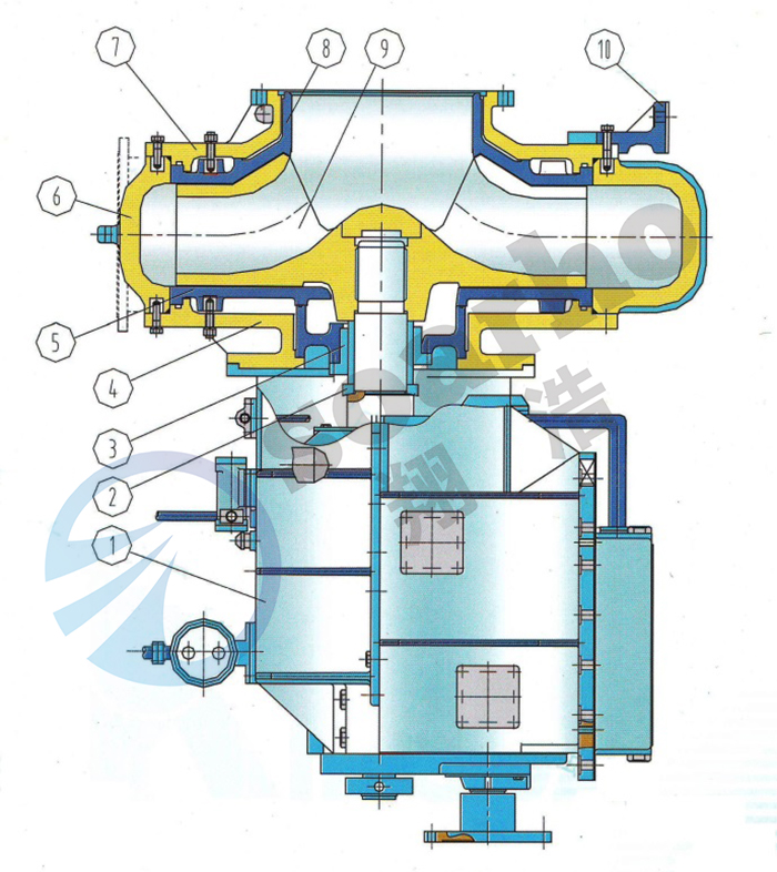 River Dredging Pump