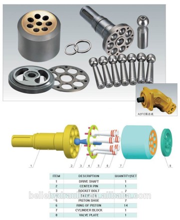 Rexroth A2F55 A2F80 A2F107 A2F160 Hydraulic Pump Parts China made