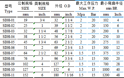 popular factory supply industrial rubber sandblasting hose