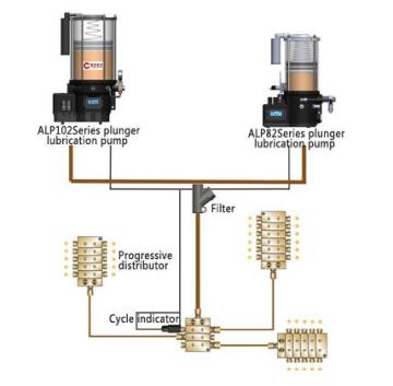 Centralized lubrication system AL83/AL103 Series