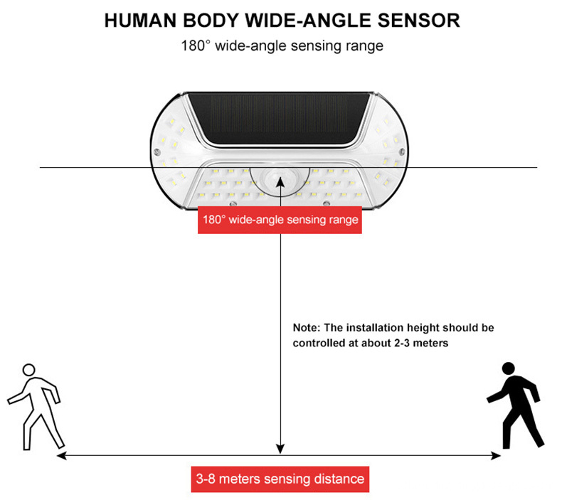 Motion Detector Lights Outdoor