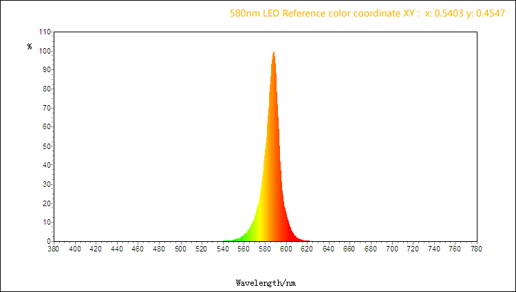 590nm SMD 5050 LED