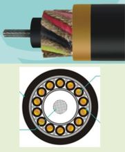 Elevator Round Traveling Cable for USA and Canada