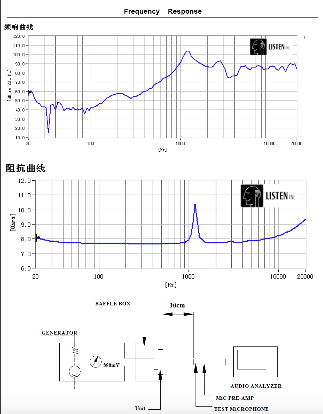 Min.91dB 1200Hz Londspeaker Min.91dB 1200Hz Londspeaker