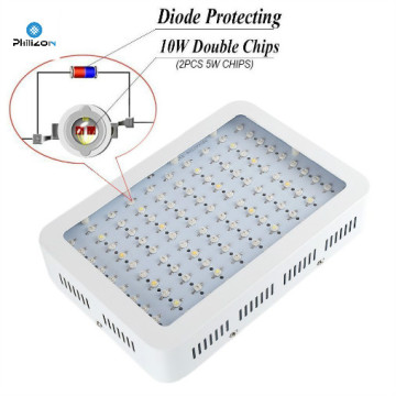 Full Spectrum Indoor Grow Lights met OEM ODM