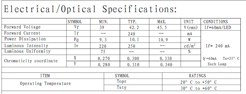 ODM/OEM High Speed Response 18.5inch 1366X768/1920X1080 LCD for Desktop Monitors Laptop LCD