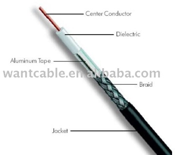 Digital Satellite Cable RG6