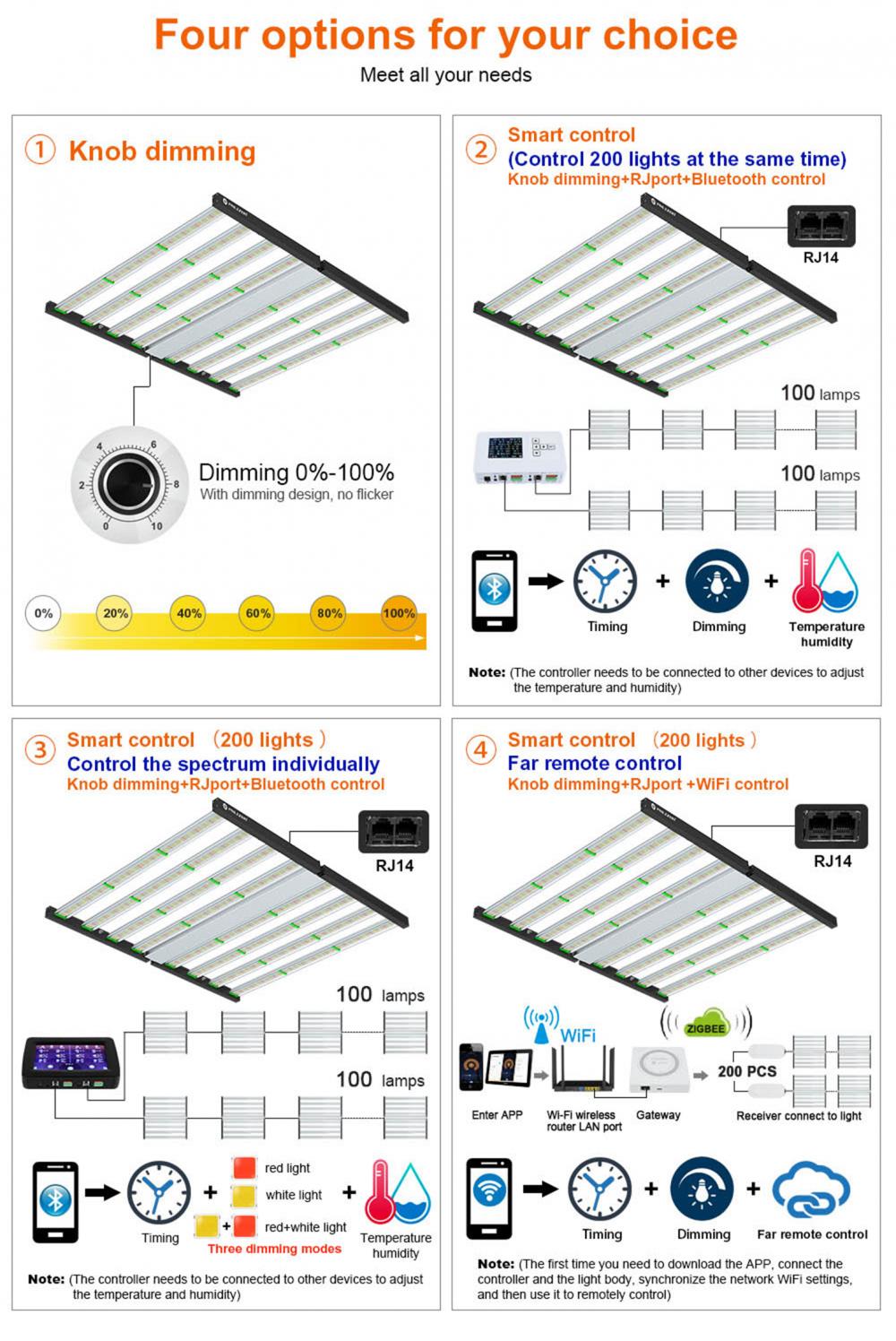 Led Grow Light Full Spectrum07