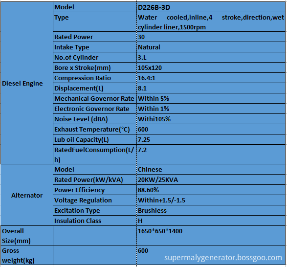 20151106 D226B-3D Deutz 20kw